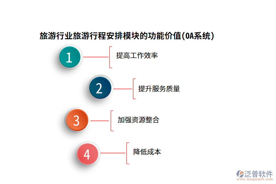 旅游行業(yè)旅游行程安排模塊的功能價(jià)值(OA系統(tǒng))