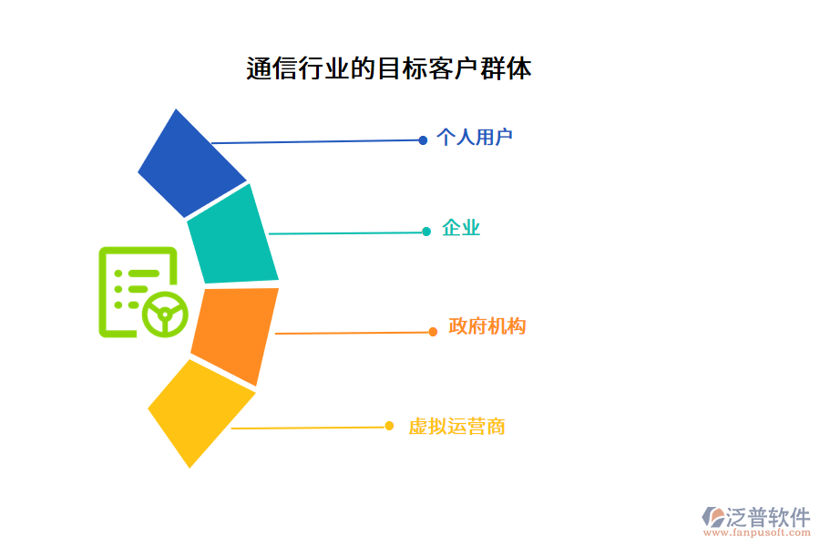 通信行業(yè)的目標(biāo)客戶群體