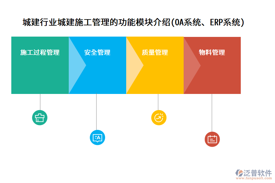 城建行業(yè)城建施工管理的功能模塊介紹(OA系統(tǒng)、ERP系統(tǒng))