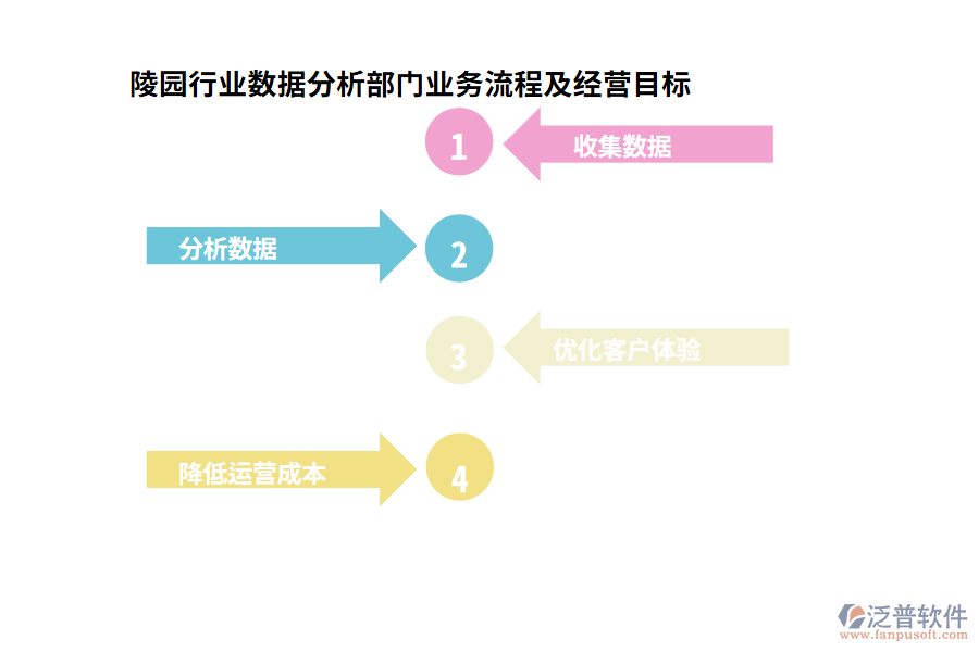 陵園行業(yè)數(shù)據(jù)分析部門業(yè)務(wù)流程及經(jīng)營目標(biāo)