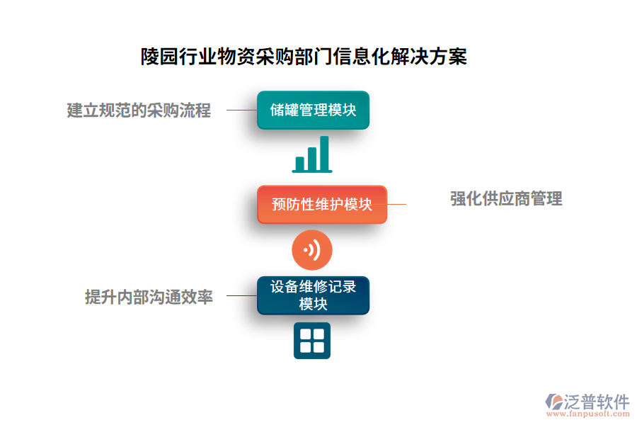 陵園行業(yè)物資采購部門信息化解決方案