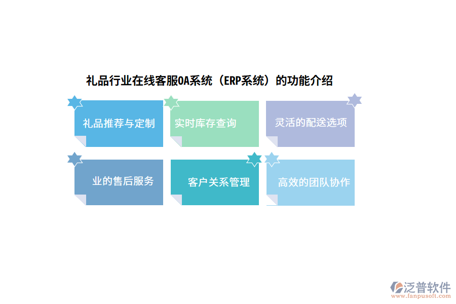 禮品行業(yè)在線客服OA系統(tǒng)（ERP系統(tǒng)）的功能介紹