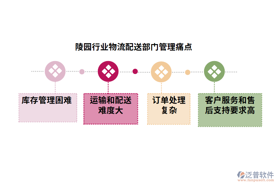 陵園行業(yè)物流配送部門管理痛點