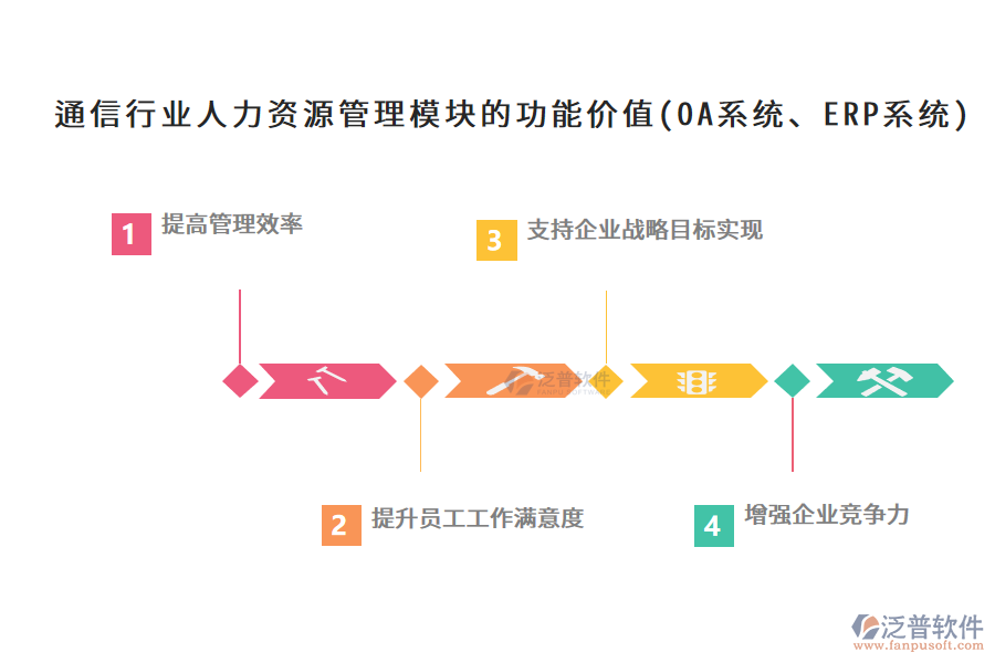 通信行業(yè)人力資源管理模塊的功能價值(OA系統(tǒng)、ERP系統(tǒng))