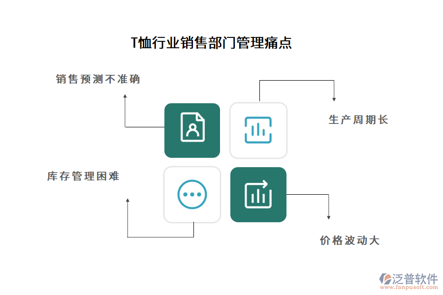 T恤行業(yè)銷售部門管理痛點(diǎn)