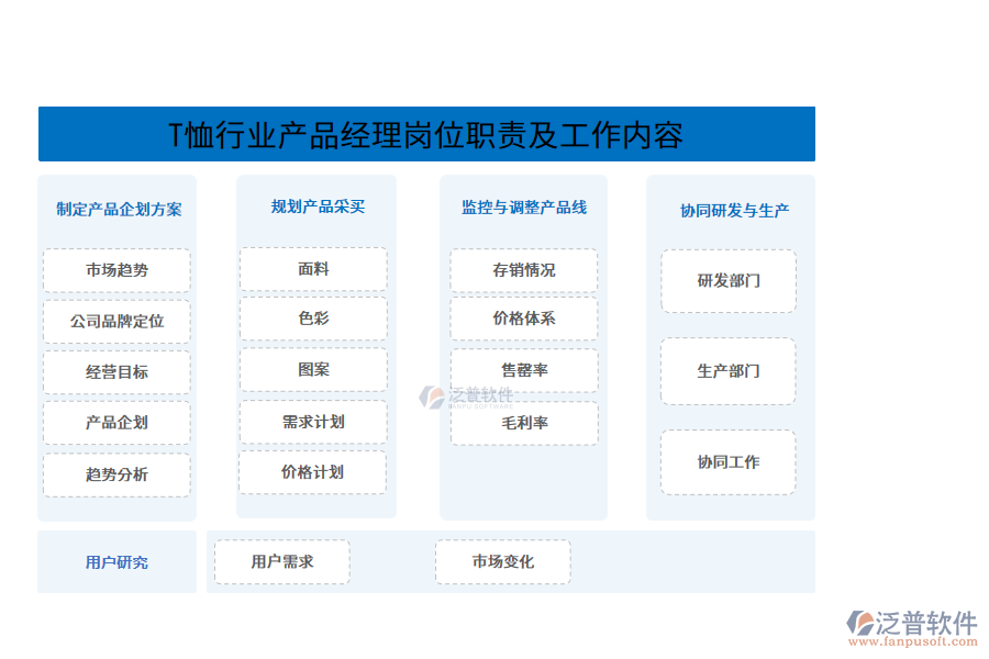 T恤行業(yè)產(chǎn)品經(jīng)理崗位職責(zé)及工作內(nèi)容