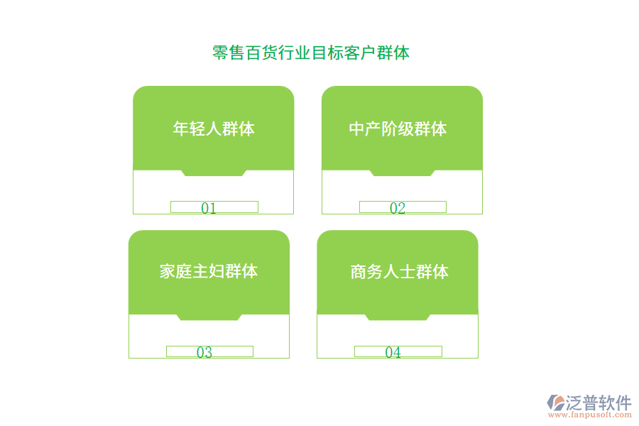 零售百貨行業(yè)目標客戶群體