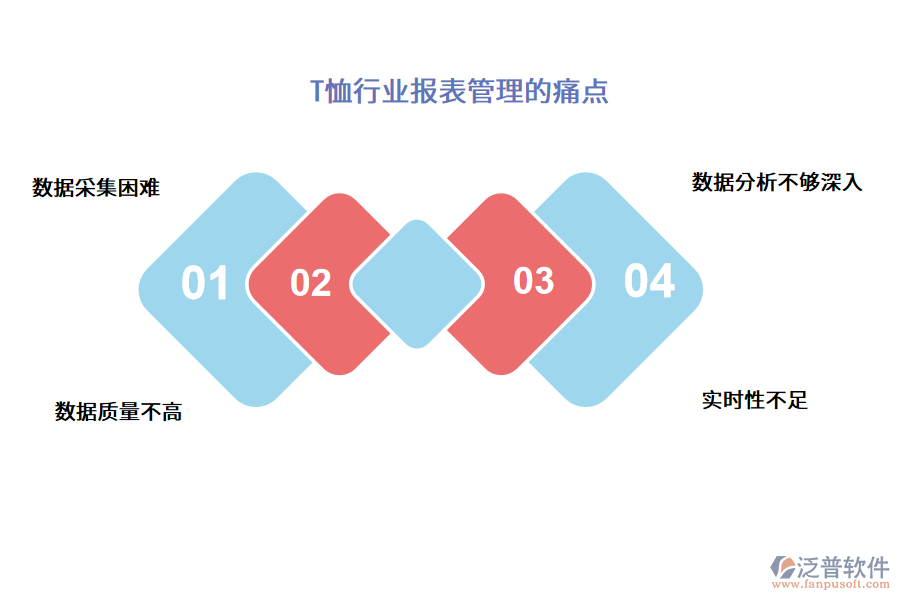 T恤行業(yè)報(bào)表管理的痛點(diǎn)