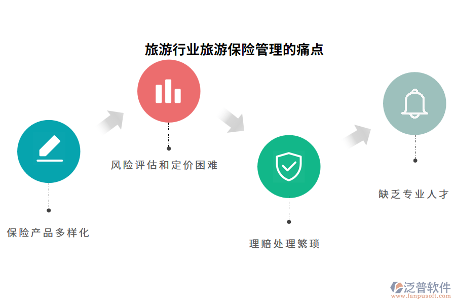 旅游行業(yè)旅游保險(xiǎn)管理的痛點(diǎn)
