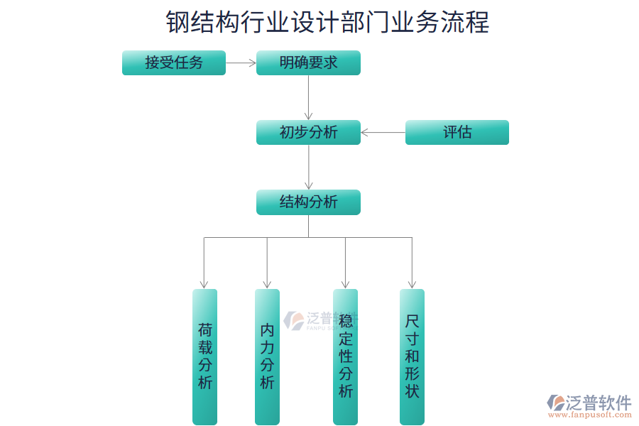 鋼結(jié)構(gòu)行業(yè)設(shè)計部門業(yè)務(wù)流程