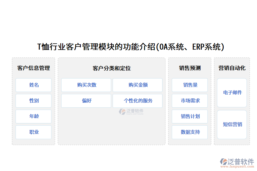 T恤行業(yè)客戶管理模塊的功能介紹(OA系統(tǒng)、ERP系統(tǒng))