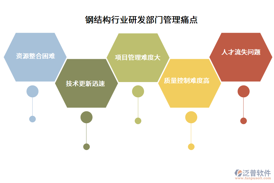 鋼結(jié)構(gòu)行業(yè)研發(fā)部門管理痛點