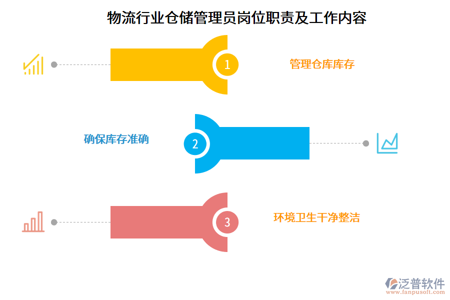 物流行業(yè)倉儲(chǔ)管理員崗位職責(zé)及工作內(nèi)容