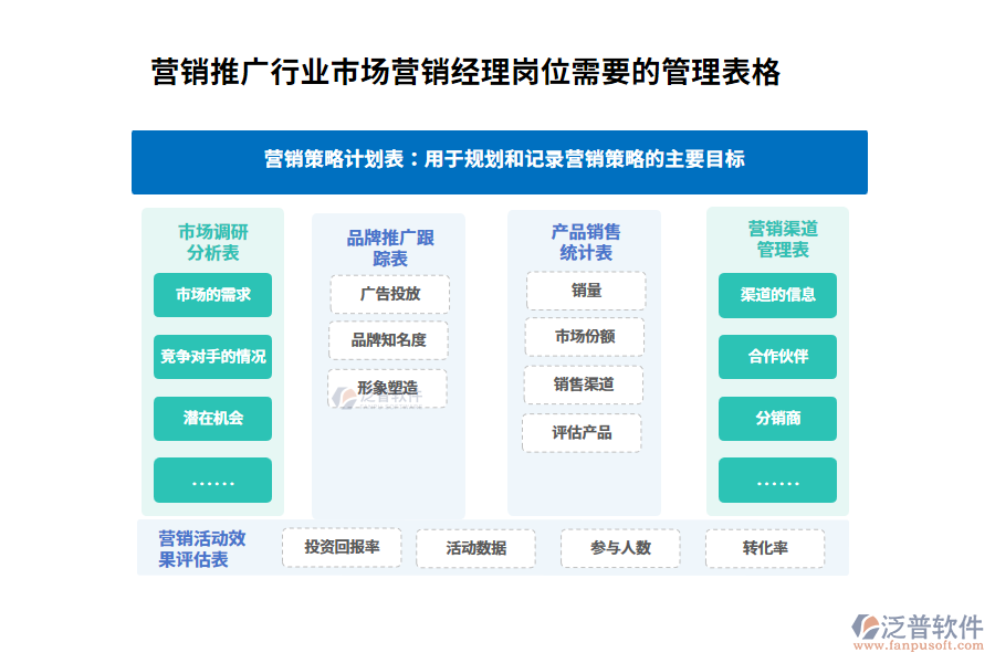 營銷推廣行業(yè)市場(chǎng)營銷經(jīng)理崗位需要的管理表格