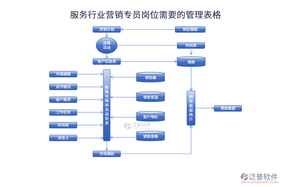 服務行業(yè)營銷專員崗位需要的管理表格