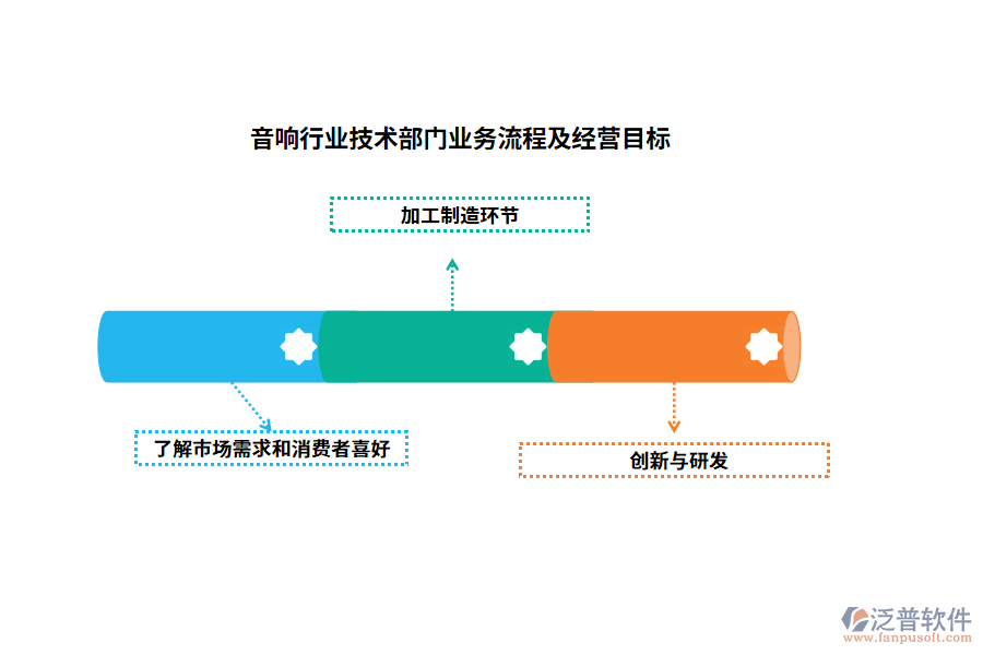 音響行業(yè)技術(shù)部門管理痛點