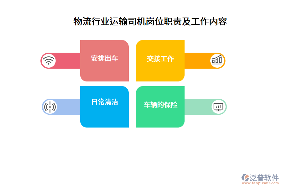 物流行業(yè)運(yùn)輸司機(jī)崗位職責(zé)及工作內(nèi)容