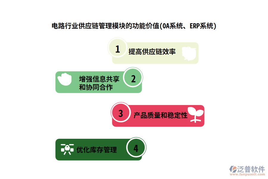 電路行業(yè)供應(yīng)鏈管理模塊的功能價值(OA系統(tǒng)、ERP系統(tǒng))