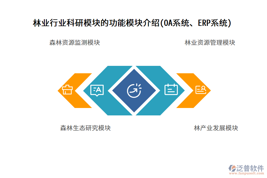 林業(yè)行業(yè)科研模塊的功能模塊介紹(OA系統(tǒng)、ERP系統(tǒng))