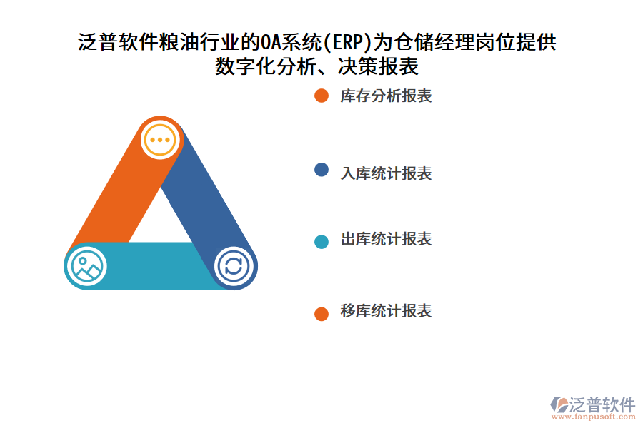 泛普軟件糧油行業(yè)的OA系統(tǒng)(ERP)為倉儲經(jīng)理崗位提供 數(shù)字化分析、決策報表