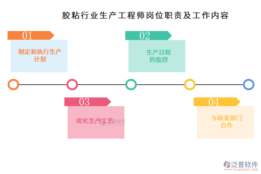 膠粘行業(yè)生產(chǎn)工程師崗位職責及工作內(nèi)容