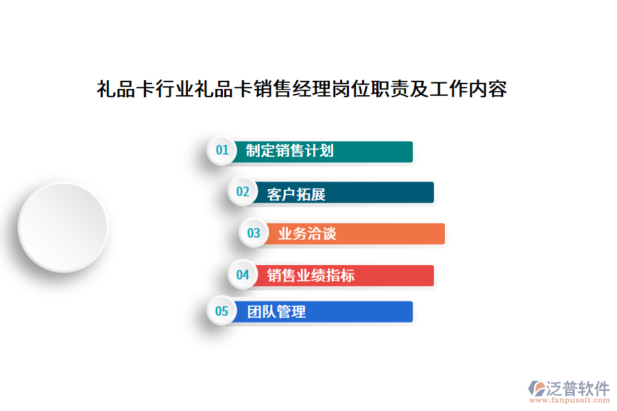 禮品卡行業(yè)禮品卡銷售經(jīng)理崗位職責及工作內(nèi)容