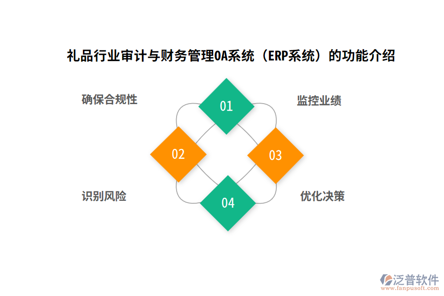 禮品行業(yè)審計與財務管理OA系統(tǒng)（ERP系統(tǒng)）的功能介紹