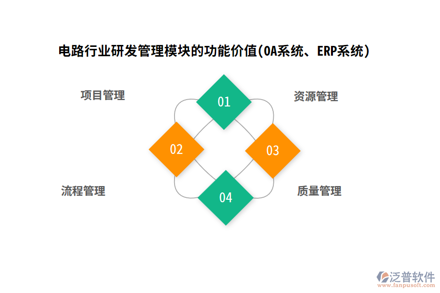 電路行業(yè)研發(fā)管理模塊的功能價值(OA系統(tǒng)、ERP系統(tǒng))