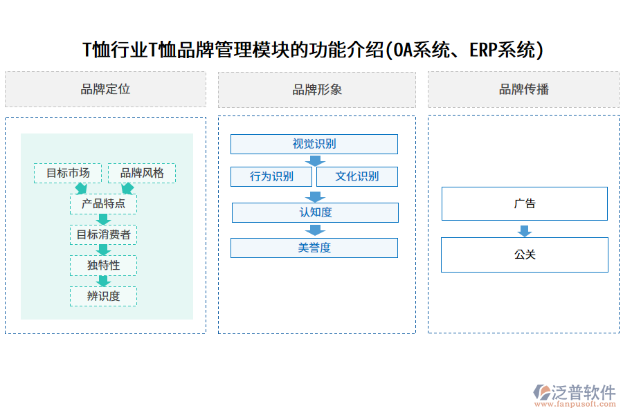 T恤行業(yè)T恤品牌管理模塊的功能介紹(OA系統(tǒng)、ERP系統(tǒng))