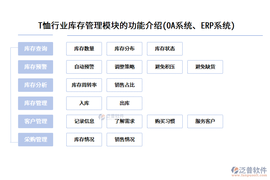 T恤行業(yè)庫存管理模塊的功能介紹(OA系統(tǒng)、ERP系統(tǒng))