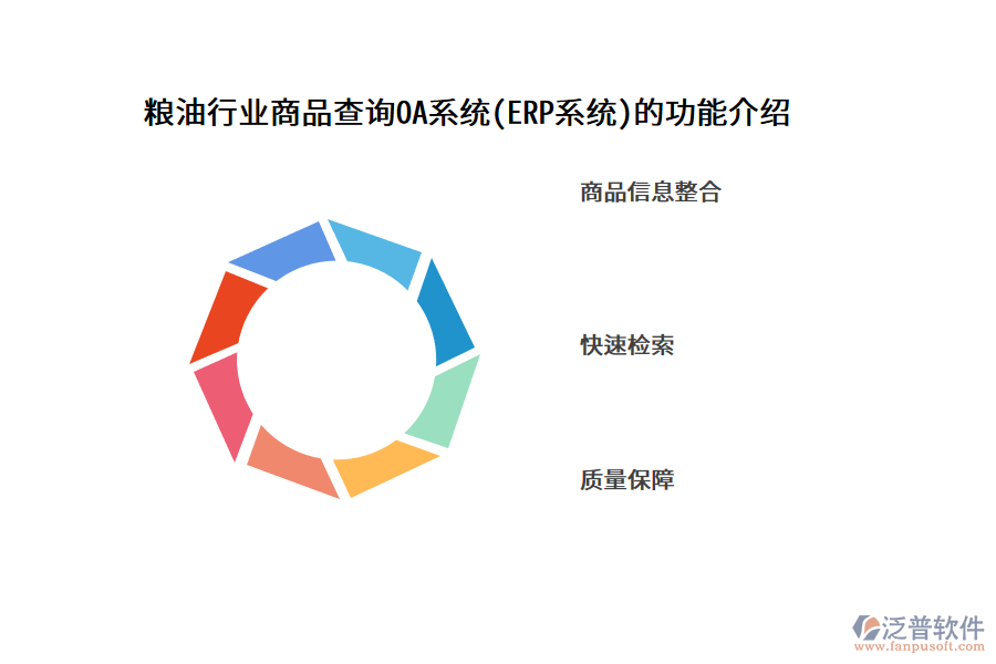 糧油行業(yè)商品查詢OA系統(tǒng)(ERP系統(tǒng))的功能介紹