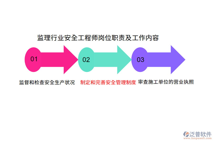 監(jiān)理行業(yè)安全工程師崗位職責(zé)及工作內(nèi)容