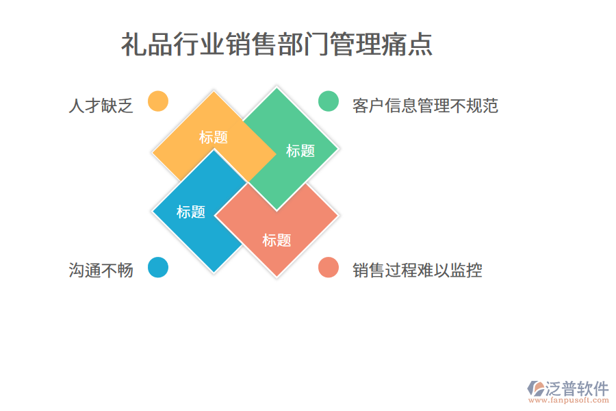 禮品行業(yè)銷售部門管理痛點