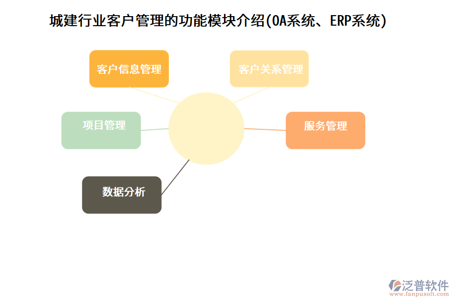 城建行業(yè)客戶管理的功能模塊介紹(OA系統(tǒng)、ERP系統(tǒng))