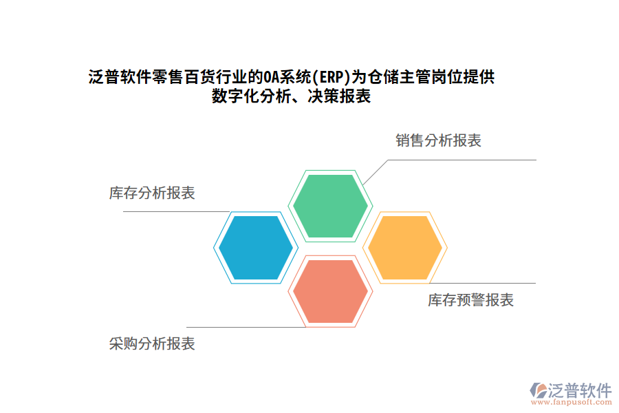 泛普軟件零售百貨行業(yè)的OA系統(tǒng)(ERP)為倉儲主管崗位提供數(shù)字化分析、決策報表