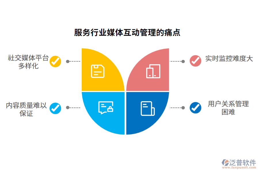 服務(wù)行業(yè)媒體互動(dòng)管理的痛點(diǎn)