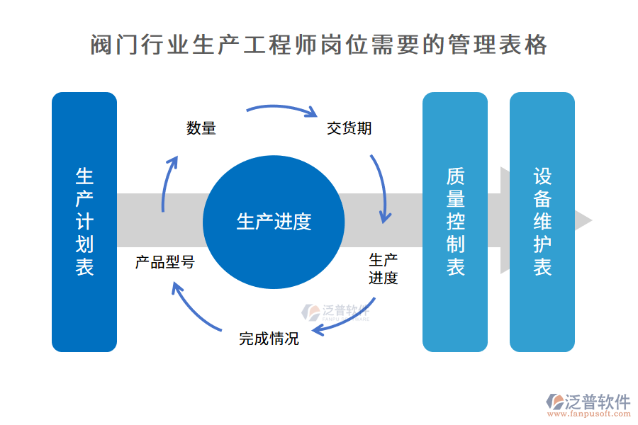 閥門(mén)行業(yè)生產(chǎn)工程師崗位需要的管理表格