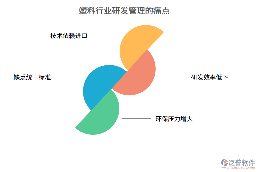 塑料行業(yè)研發(fā)管理的痛點