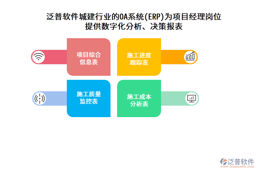 泛普軟件城建行業(yè)的OA系統(tǒng)(ERP)為項(xiàng)目經(jīng)理崗位 提供數(shù)字化分析、決策報(bào)表