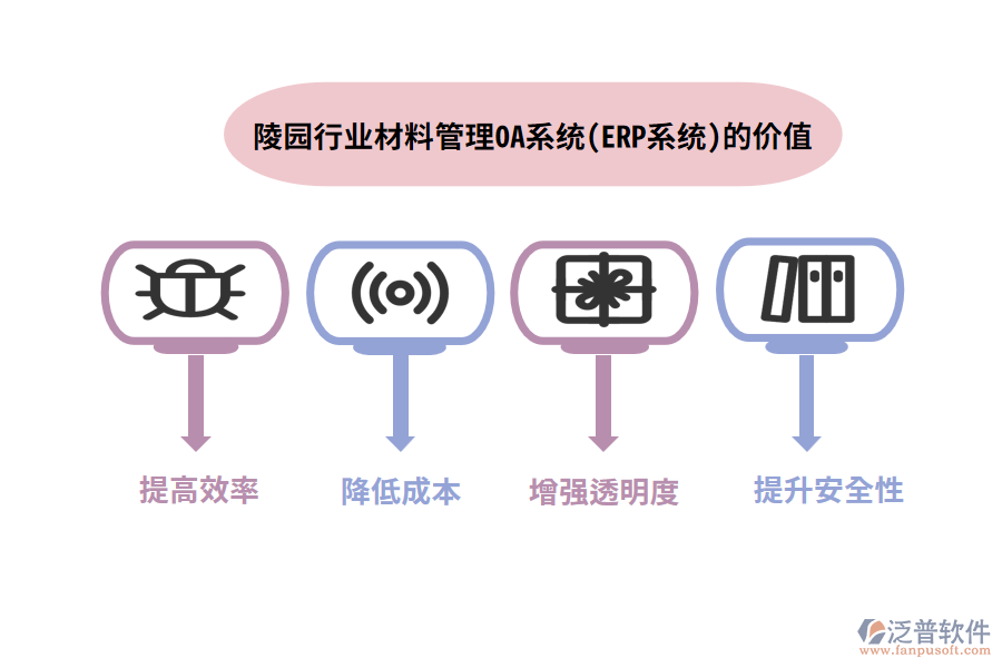 陵園行業(yè)材料管理OA系統(tǒng)(ERP系統(tǒng))的價(jià)值