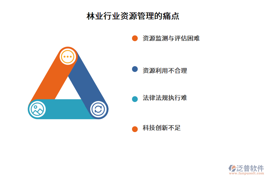 林業(yè)行業(yè)資源管理的痛點