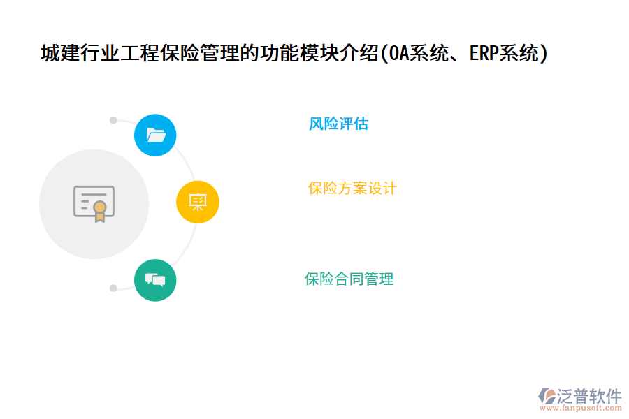 城建行業(yè)工程保險管理的功能模塊介紹(OA系統(tǒng)、ERP系統(tǒng))