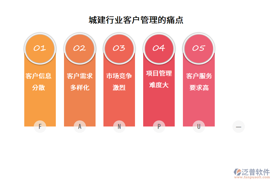 城建行業(yè)客戶管理的痛點