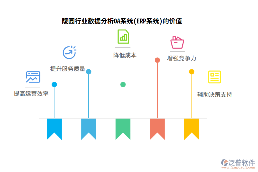 陵園行業(yè)數(shù)據(jù)分析OA系統(tǒng)(ERP系統(tǒng))的價(jià)值