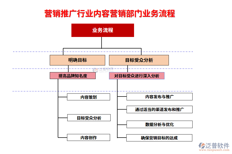 業(yè)務(wù)流程