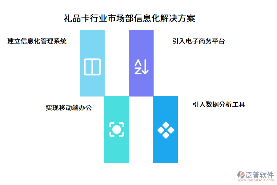 禮品卡行業(yè)市場部信息化解決方案