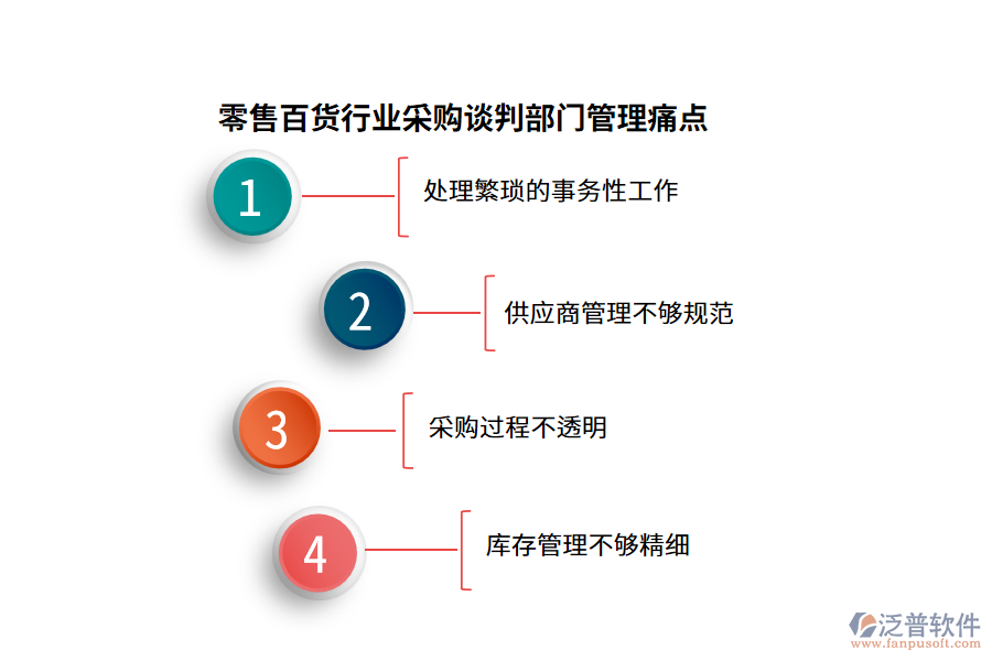 零售百貨行業(yè)采購談判部門管理痛點