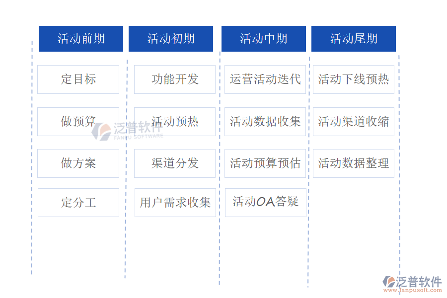 廚電行業(yè)活動特性