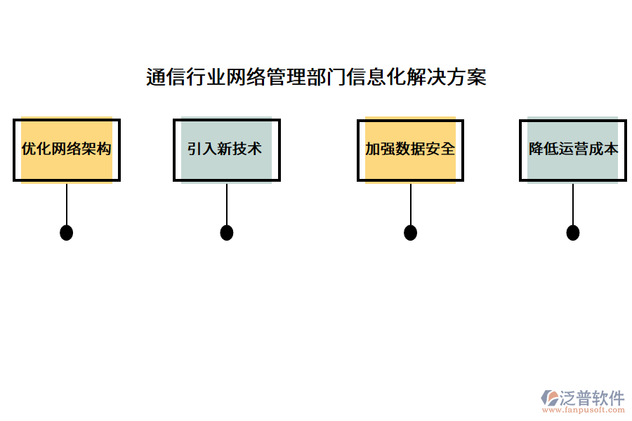 通信行業(yè)網(wǎng)絡(luò)管理部門(mén)信息化解決方案