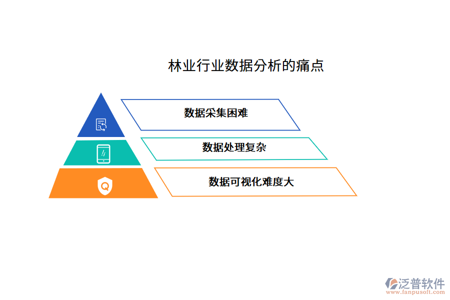 林業(yè)行業(yè)數(shù)據(jù)分析的痛點